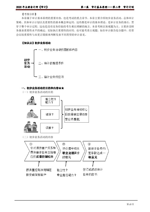 2020注会(CPA) 审计 第一篇 审计基本原理——第二章 审计计划