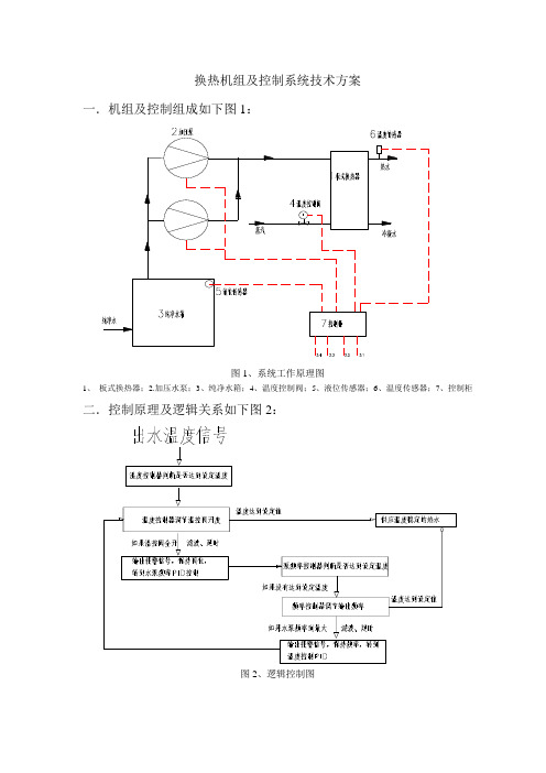 换热器控制系统原理说明