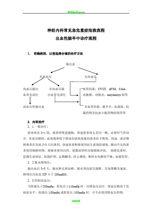 神经内科常见急危重症抢救流程