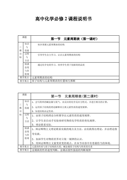 人教版 高一化学必修二课程说明书