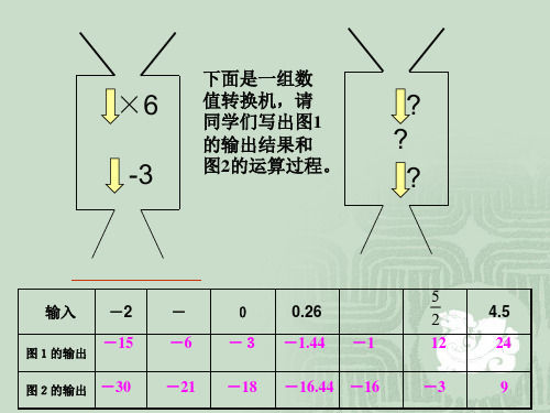 代数式求值PPT课件