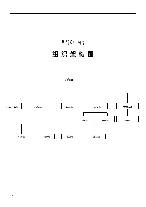 蔬菜配送中心组织架构图、岗位职责、薪酬体系