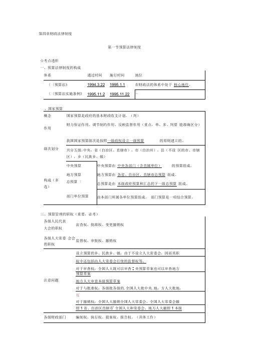 04第四章财政法律制度(知识要点)
