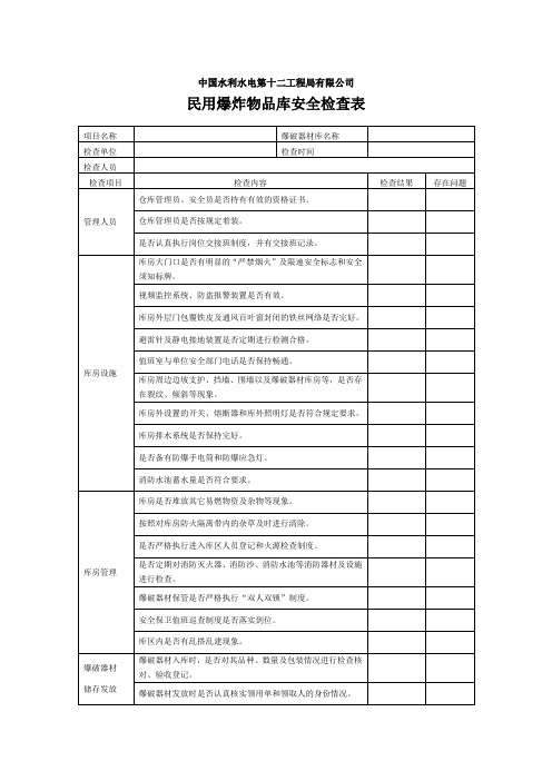 61-民用爆炸物品库安全检查表