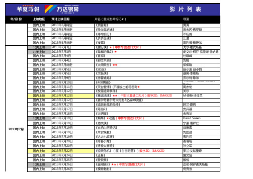 影片综合信息列表