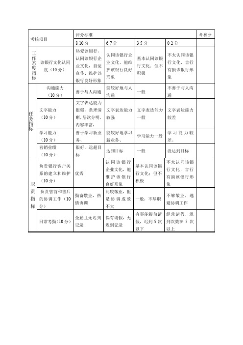 绩效管理银行考核表
