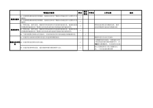 等级保护差距分析表--数据安全