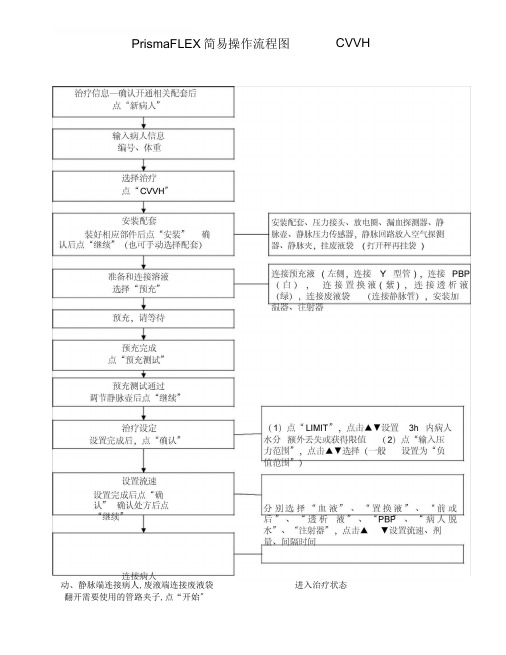 金宝简易上下机操作流程