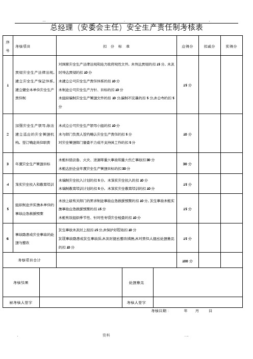 安全生产责任制考核表(全套)