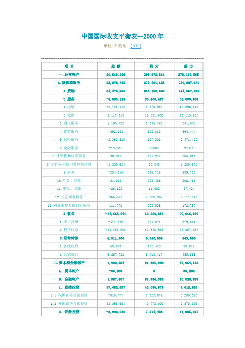 中国近十年国际收支平衡表