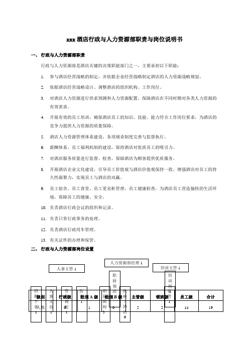 酒店人力资源部职责与岗位说明书