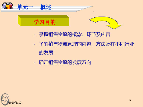 销售物流及销售物流管理ppt