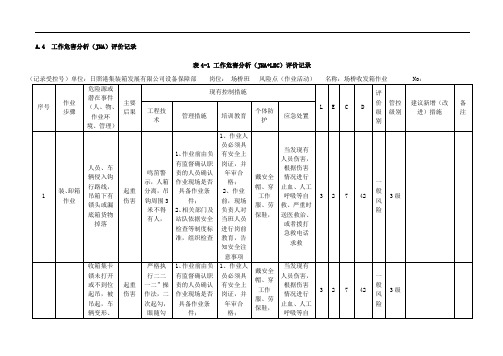 集装箱码头A.4 工作危害分析(JHA)评价记录