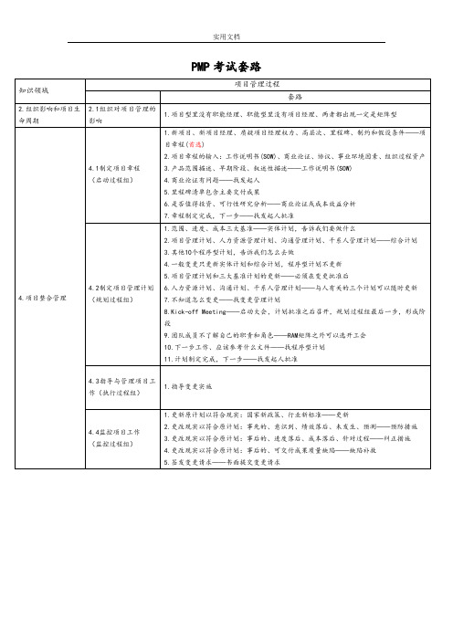 项目管理系统47个过程输入工具输出