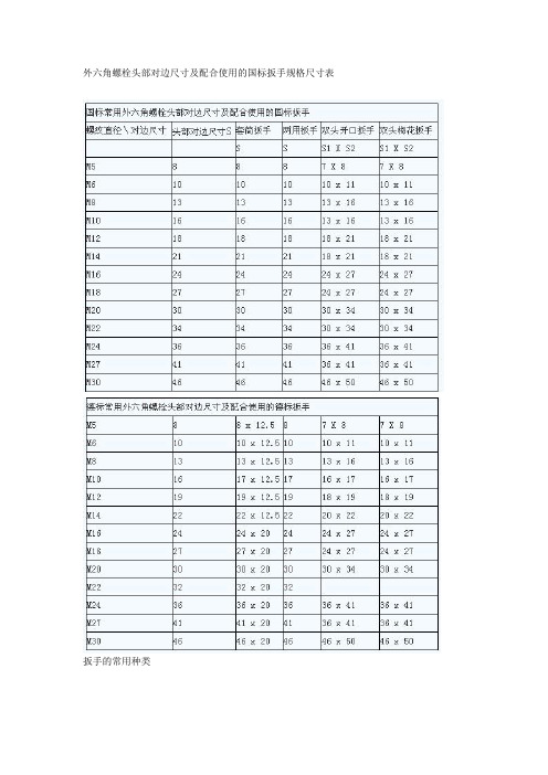 外六角螺栓头部对边尺寸及配合使用的国标扳手规格尺寸表