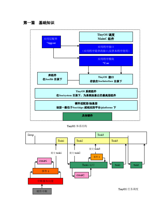 TinyOS学习笔记讲解