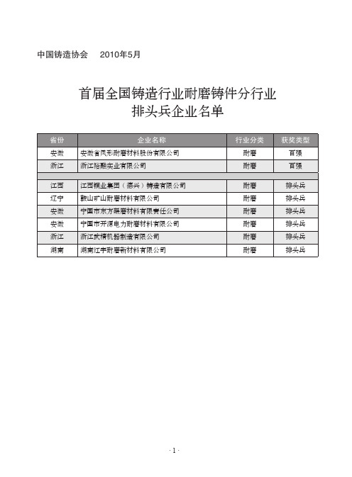全国铸造行业耐磨铸件分行业排头兵企业名单