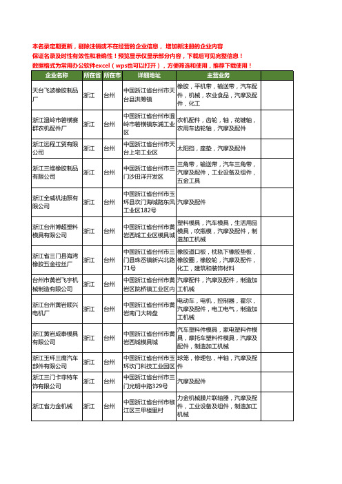 新版浙江省台州汽摩配件工商企业公司商家名录名单联系方式大全400家