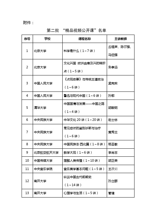 第二批精品视频公开课