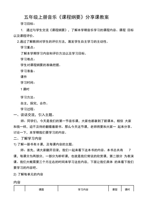 完整版五年级下册音乐课程纲要分享课上交