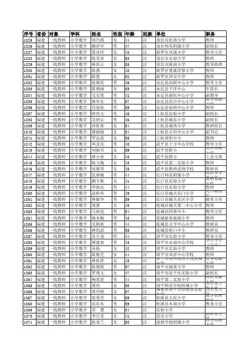 福建学员信息--“国培计划(2013)”——骨干教师高端研修项目(小学数学)-继教网