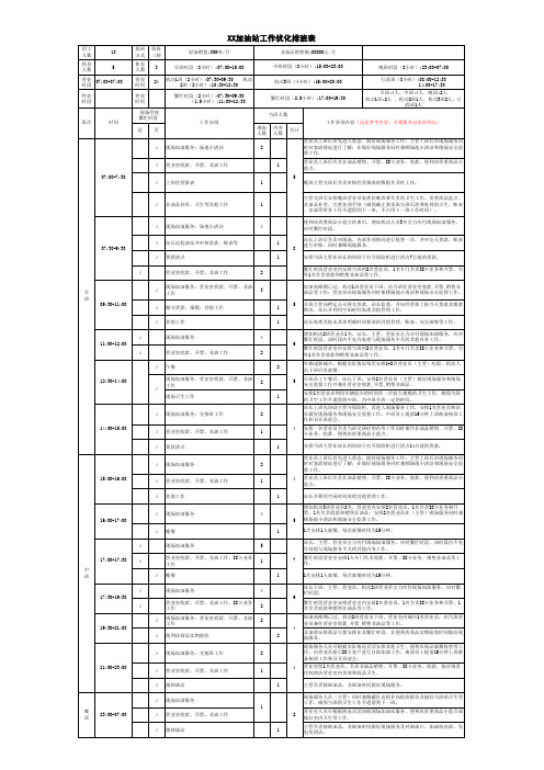 XX油站排班表