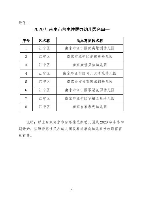 2020年南京市普惠性民办幼儿园名单一
