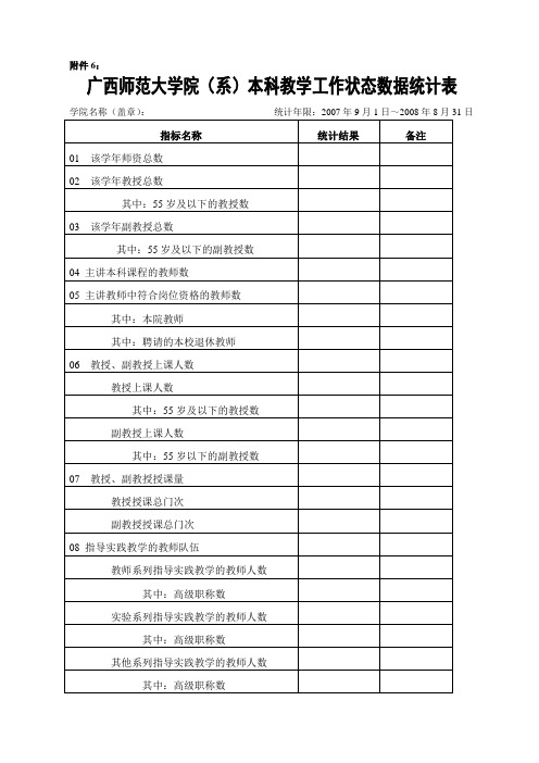 广西师范大学院(系)本科教学工作状态数据统计表