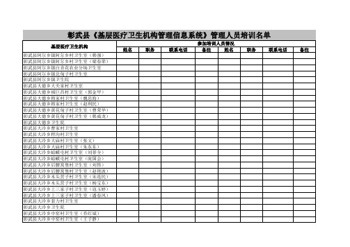 彰武县《基层医疗卫生机构信息系统》管理人员培训名单