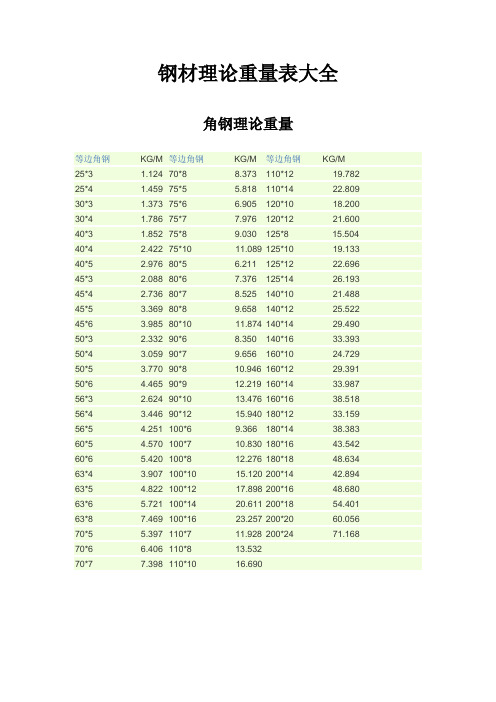 槽钢、工字钢、钢板理论重量表大全