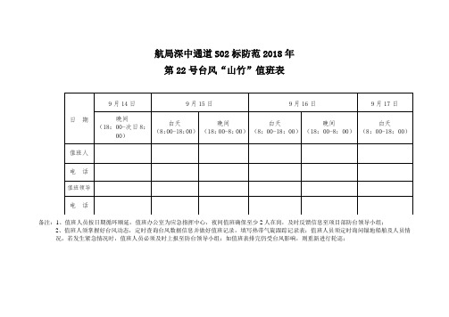 港航局 防台值班表