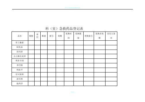 科(室)急救药品登记表