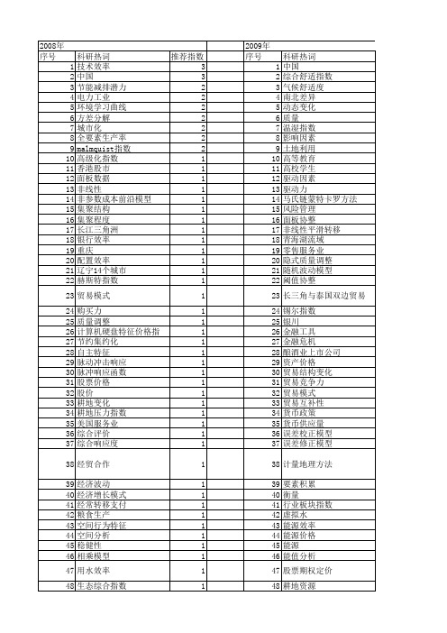 【国家社会科学基金】_指数变化_基金支持热词逐年推荐_【万方软件创新助手】_20140808