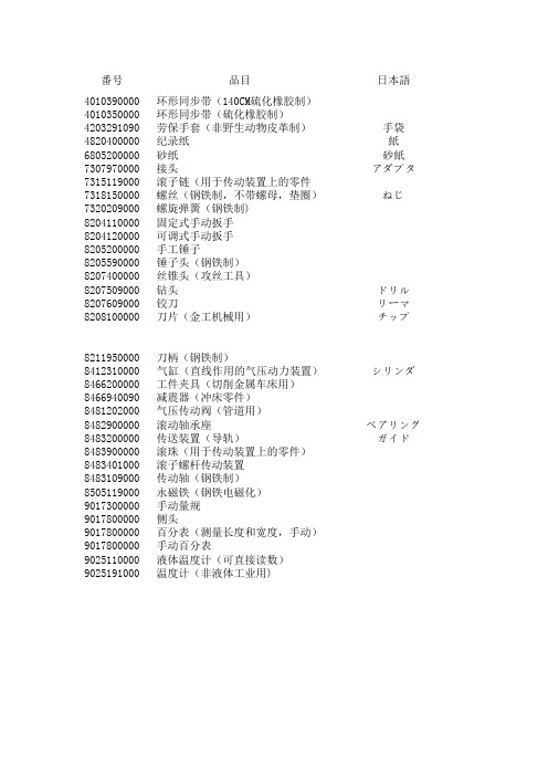 物品的税额