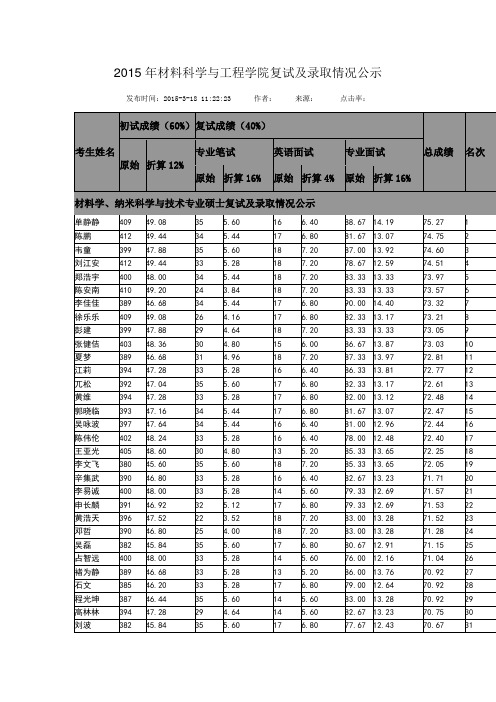 华中科技大学2015年材料科学与工程学院复试及录取情况公示