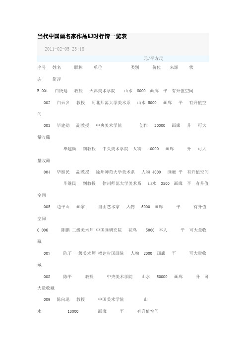 当代中国画名家作品即时行情一览表