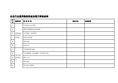 企业行业通用隐患排查治理日常检查表