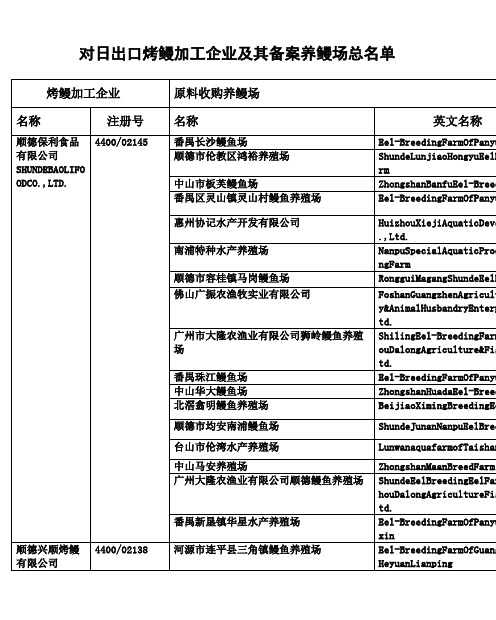对日出口烤鳗加工企业及其备案养鳗场总名单