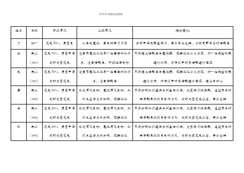 学生学习情况反馈表