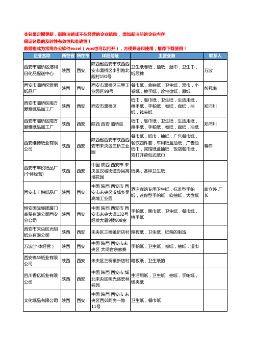 2020新版陕西省卫生纸工商企业公司名录名单黄页联系方式大全88家
