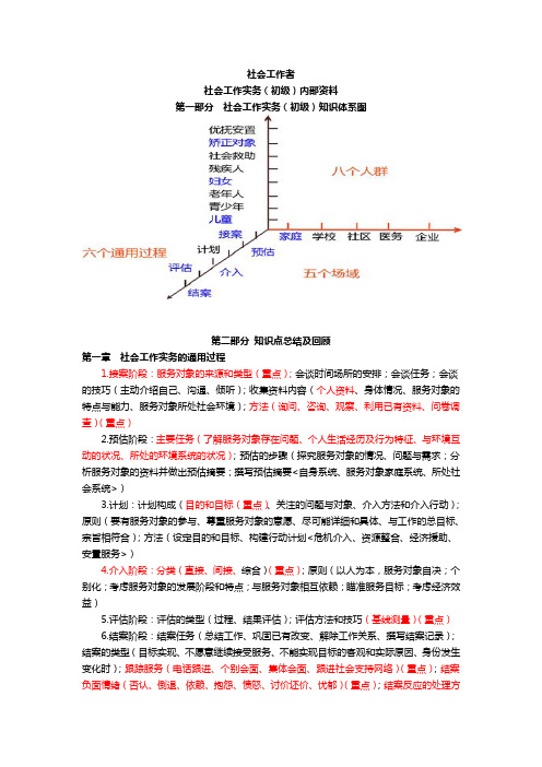 社会工作实务(初级)(内部资料)a