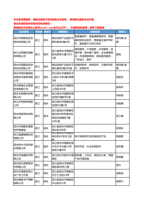 2020新版浙江省丽水软件工商企业公司名录名单黄页联系方式大全50家