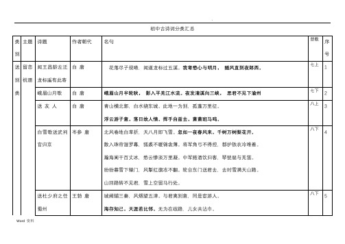 人教版初中古诗词分类汇总+高中课内诗词