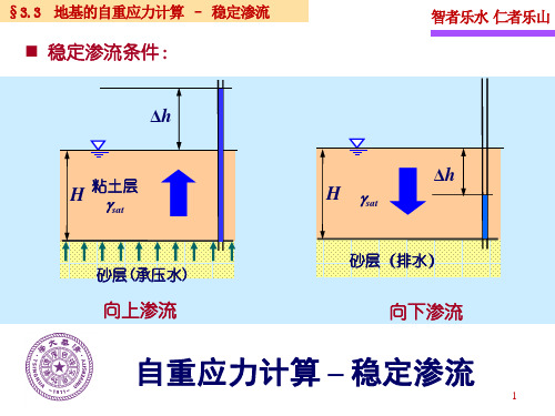 土力学-第三章-地基自重应力计算1、基底压力计算、地基附加应力计算 张丙印