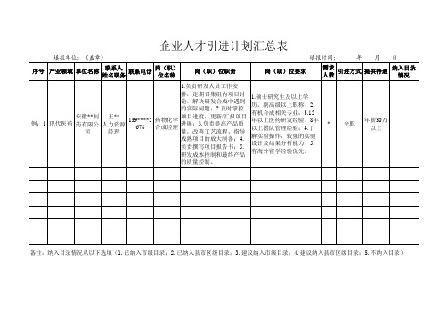 企业人才引进计划汇总表