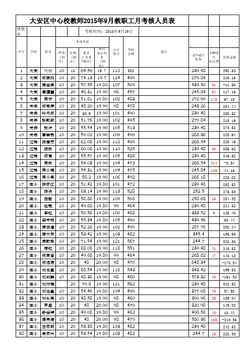 回龙镇中心校教师2015年9月考核