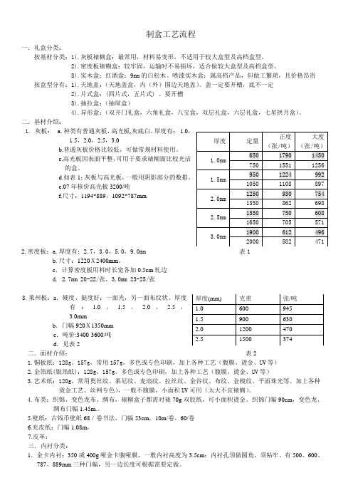制盒工艺流程