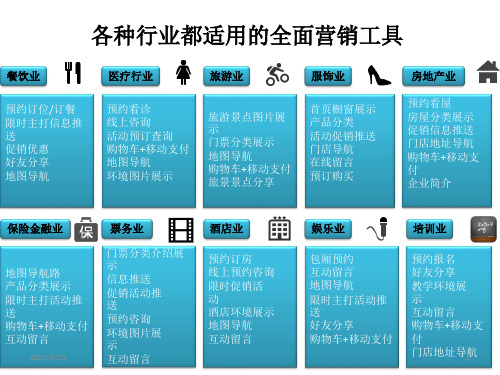 APP功能介绍简介幻灯片