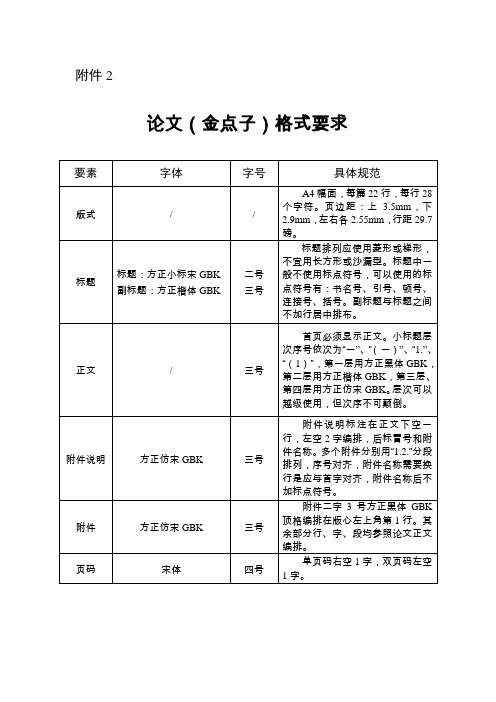 论文(金点子)格式要求
