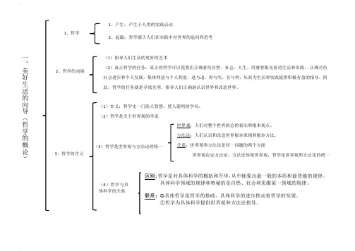 必修四 哲学思维导图